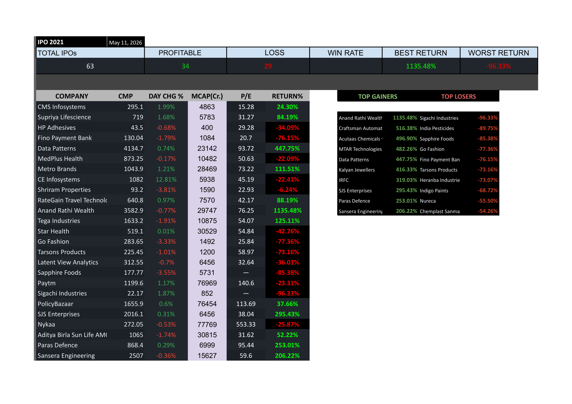 IPO Intelligence Tracker (Since 2021)
